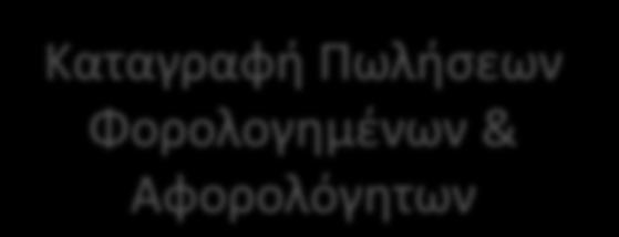 Βασικές ενότητες Διασύνδεση
