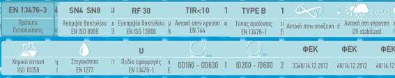 όμβριων υδάτων DN/OD ID ΣΥΣΚΕΥΑΣIΑ ΜΠAΡΑ (m) SN 4 ΚΩΔΙΚOΣ /m SN 8 ΚΩΔΙΚOΣ /m 160 200 2