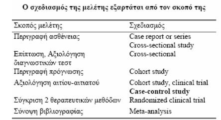 Συνοπτικά