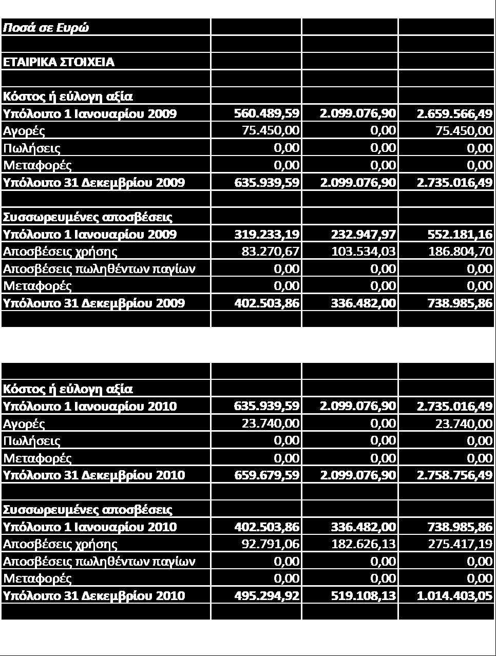 Ρρόκειται για τόμουσ με το ςφνολο των πρωτοτφπων εκδόςεων τθσ εφθμερίδασ από τθν ίδρυςι τθσ το 1945, κακϊσ και άλλο