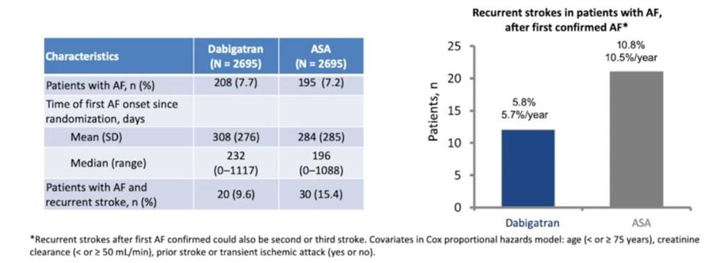 Όταν υπήρξε τεκμηρίωση της ΚΜ extended ECG monitoring for AF was