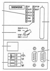 1.6.3 Κεντρική Μονάδα Επεξεργασίας CPU (Central Processing Unit) Η Κεντρική Μονάδα Επεξεργασίας ή CPU (Central Processing Unit), αποτελεί ουσιαστικά τον εγκέφαλο του PLC, και είναι αυτή που εκτελεί