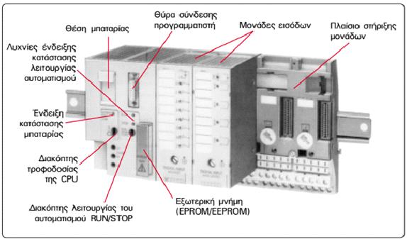 Eικόνα 1.14:Κεντρική Μονάδα Επεξεργασίας ενός PLC 1.6.4 Οι μνήμες του PLC O ρόλος της μνήμης είναι ήδη γνωστός και συνίσταται, κυρίως, στην αποθήκευση των προγραμμάτων του μικροεπεξεργαστή.