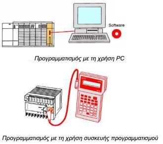 ειδικού λογισμικού, μπορούμε να προγραμματίζουμε το PLC ή να παραμετροποιούμε το πρόγραμμά μας. Σε μικρά PLC η συσκευή προγραμματισμού μπορεί να είναι και συσκευή χειρός.