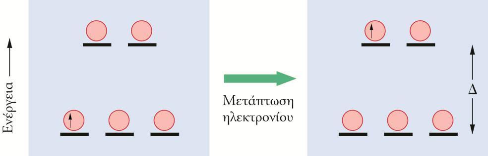 εκπέμπουν όλα τα άλλα Οι ουσίες που απορροφούν φως μόνο