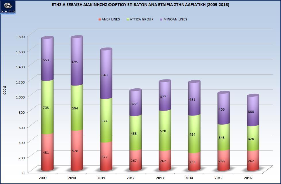 Επιβατών