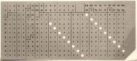 πρώτα να γίνουν διακριτά Απογραφή ΗΠΑ 1890 - Computing and Tabulating (αργότερα IBM): Αυτοματισμός