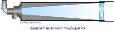 Τηλεσκόπια Τα τηλεσκόπια έχουν ένα κύριο οπτικό στοιχείο που συγκεντρώνει το