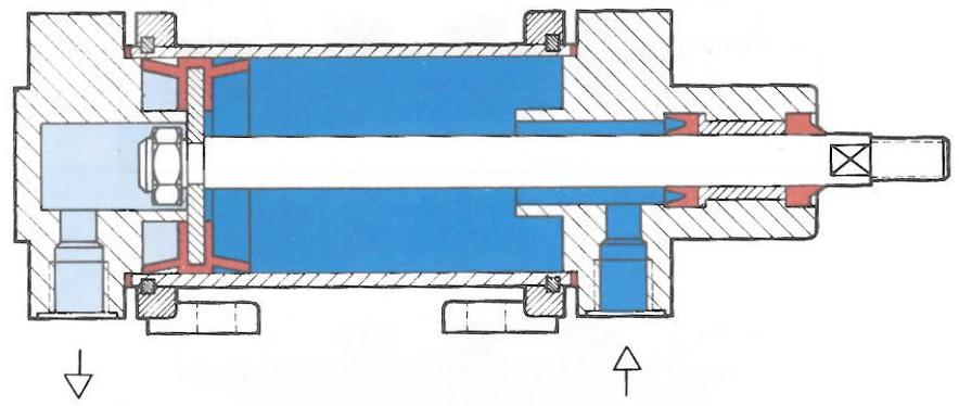3.3 Κύλινδρος διπλής ενέργειας Κύλινδρος με βάκτρο και προς τις δύο πλευρές [ΕΠ16] Στους κυλίνδρους με βάκτρο και στις δυο πλευρές το βάκτρο διέρχεται διάμεσο του κυλίνδρου ώστε να εξέρχεται και από