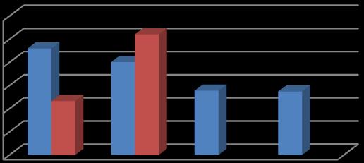 ΔΜΠΟΡΗΚΟ ΗΟΕΤΓΗΟ 2015 ΔΙΑΓΩΓΔ ΔΞΑΓΩΓΔ ΔΜΠΟΡΙΚΟ ΑΦΙΞΔΙ ΑΠΟΣΟΛΔ ΙΟΕΤΓΙΟ ΙΑΝ 3.143,40 1.872,40-1.271,0 ΦΔΒ 3.491,20 2.046,70-1.444,5 ΜΑΡ 4.375,50 2.364,60-2.010,9 ΑΠΡ 3.885,40 2.187,10-1.698,3 ΜΑΙΟ 3.