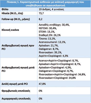 12ο ΣΥΝΕΔΡΙΟ ΕΠΕΜΒΑΤΙΚΗΣ ΚΑΡΔΙΟΛΟΓΙΑΣ & ΗΛΕΚΤΡΟΦΥΣΙΟΛΟΓΙΑΣ ΠΕΡΙΛΗΨΕΙΣ ΕΡΓΑΣΙΩΝ ΠΡΑΚΤΙΚΑ ΣΥΝΕΔΡΙΟΥ 08.