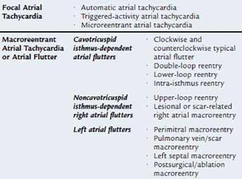 12th CONGRESS OF INNOVATIONS IN INTERVENTIONAL CARDIOLOGY & ELECTROPHYSIOLOGY SUMMARIES OF ABSTRACTS / CONGRESS PROCEEDINGS κών κυμάτων.