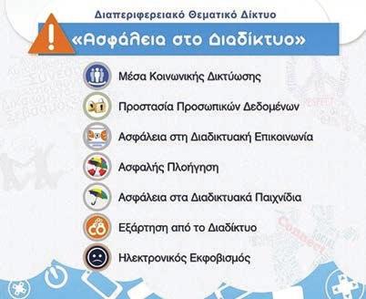 Kommunikationsbrücken collaborativ) για εκπαιδευτικούς Γερμανικής Γλώσσας (ΠΕ0