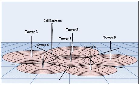 Systems