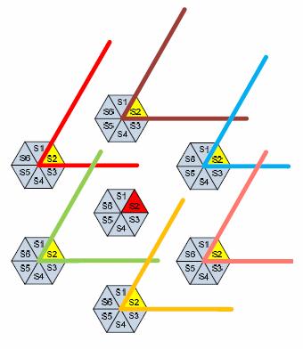 Improving Capacity in Cellular Systems, cont d Sectoring Directional