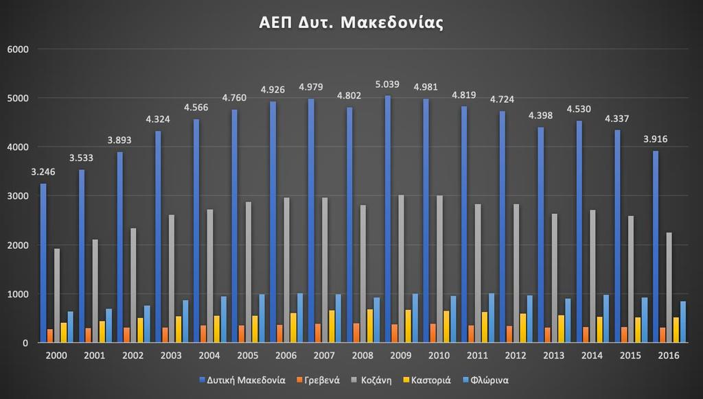 Το διαρθρωτικό