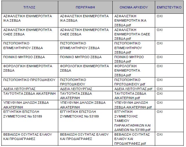 12. Ονοµασίες επισυναπτόµενων αρχείων στην ηλεκτρονική προσφορά µε α/α προσφοράς συστήµατος 19987 που υποβλήθηκε από την ΣΕΒ Α Α.