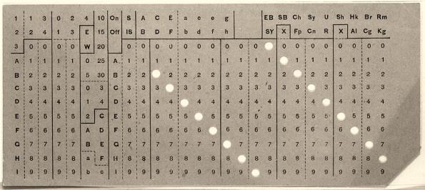 1890: Hollerith πήγε στην Computing and Tabulating Αυτοματισμός με χρήση διάτρητων καρτών Η ανάλυση των
