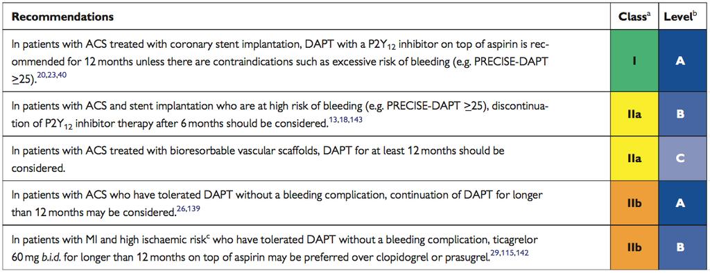 DAPT in