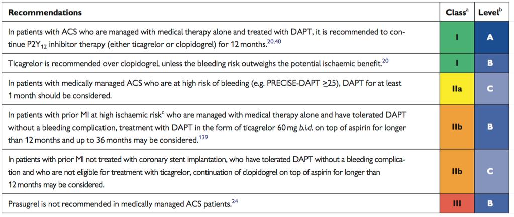 DAPT in ACS &