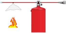 Direct Low Pressure (Άμεσης ) Το πιο αποδοτικό και απλό αυτοενεργοποιούμενο σύστημα πυρόσβεσης για μικρούς κλειστούς χώρους.