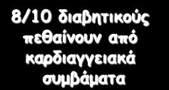 Ε. 2-4/πλάζια αύνηζη Α.Ε.Ε. Καοδιαγγειακή 43% Νόζξπ 8/10