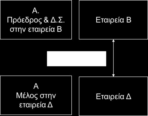 3728/2008, πρέπει να τηρούν 5 : 1. Φάκελο Τεκμηρίωσης α.