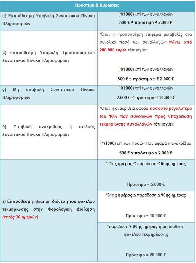 συναλλαγών, από 500 έως 2.000.