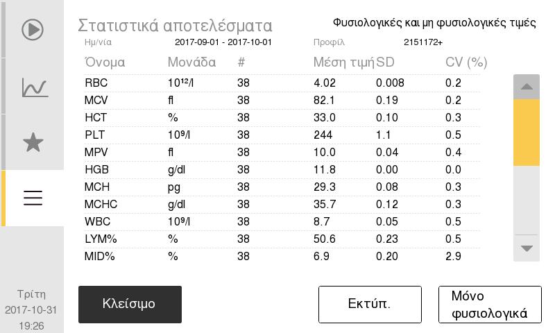 5. Έλεγχος ποιότητας Λειτουργίες διασφάλισης ποιότητας 3 Γρήγορη προβολή αποτελεσμάτων 4 Λειτουργία αναζήτησης ΕΠ Εικόνα 69: Επιλογή προφίλ 5 Εκτύπωση/Αποστολή αποτελεσμάτων 6 Προβολή στατιστικών