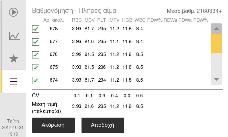 6. Βαθμονόμηση Βαθμονόμηση 3 Ανάλυση του μέσου βαθμονόμησης Βαθμονόμηση Εικόνα 82: Αποτελέσματα βαθμονόμησης Εικόνα 83: Τιμές παραμέτρων βαθμονόμησης Εικόνα 84: Αποδεκτή βαθμονόμηση z Μεταβείτε στο