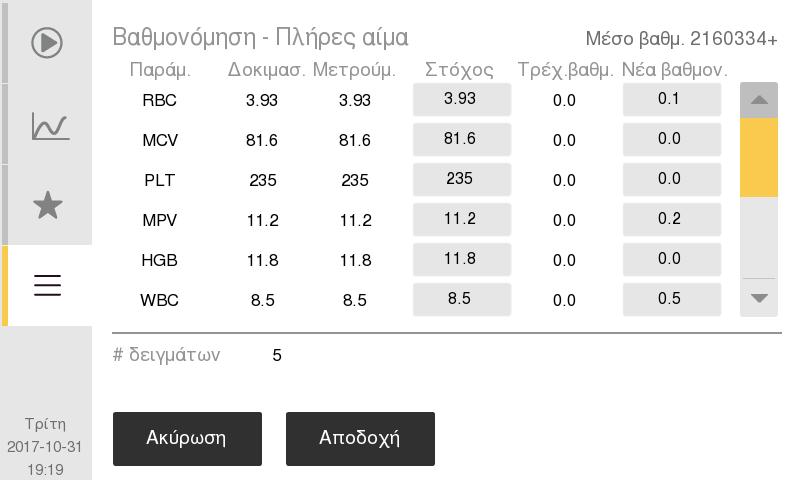 6. Βαθμονόμηση Βαθμονόμηση z Επισημάνετε τις παραμέτρους που πρόκειται να βαθμονομηθούν. z Επιλέξτε Αποθήκευση για αποδοχή και αποθηκεύστε αυτούς τους συντελεστές βαθμονόμησης.