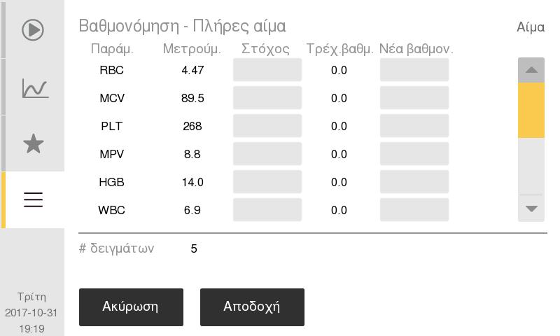 Επανυπολογ. τελευτ. δείγμ. (Το δείγμα που επανυπολογίστηκε θα αποθηκευτεί με τον επόμενο αριθμό ακολουθίας και το κείμενο «Επανυπολογισμός» για το ID δείγματος 1.