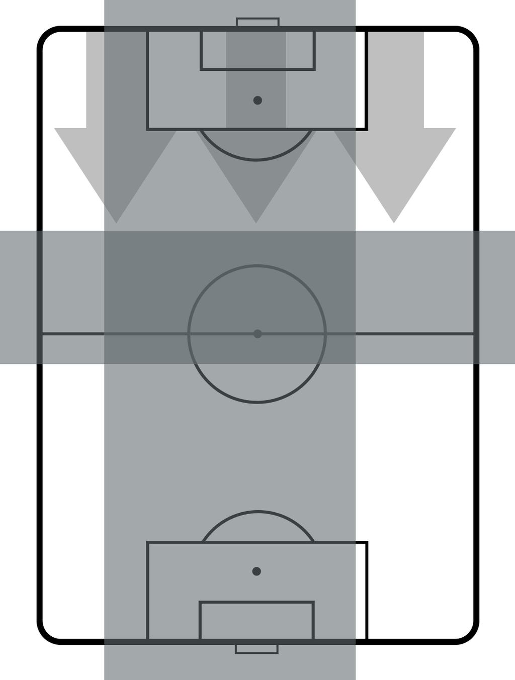 TEAM'S DEFENSE POSITION st H 4,0m,7m