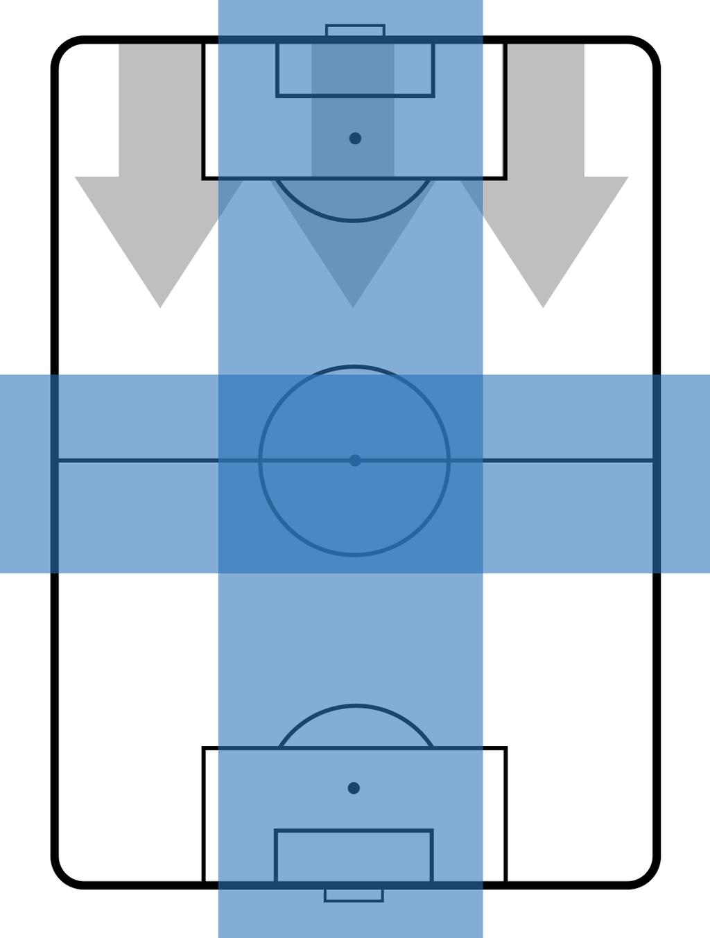 DEFENSE POSITION nd H 4,4m 9,m,07m 49,6m