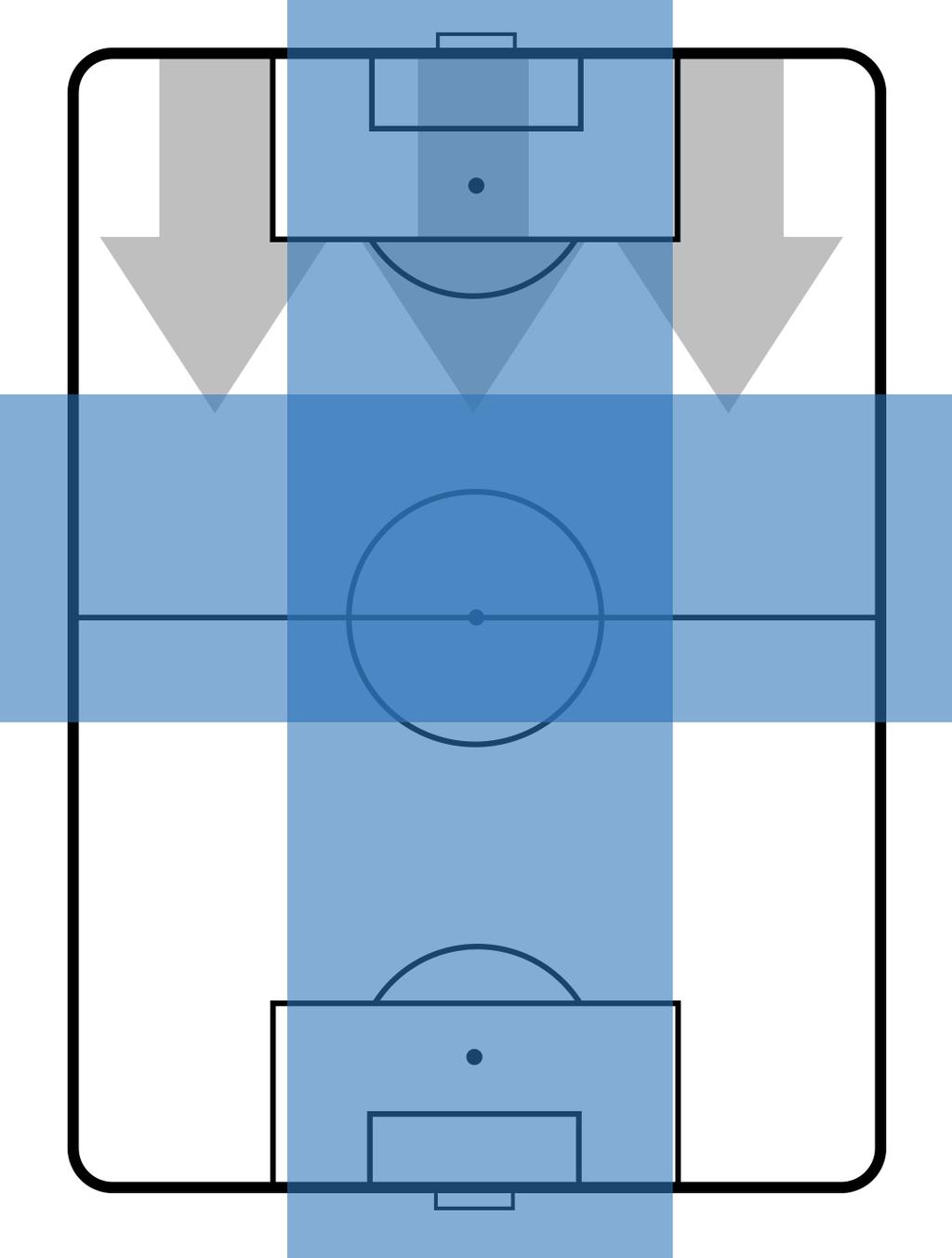 DEFENSE POSITION (NO BALL POSSESSION) 9,66m 6,7m