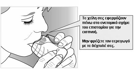 Μην ανακινείτε ποτέ τη συσκευή εισπνοών. 3) Εισπνεύστε το φάρμακο σας Κρατήστε τη συσκευή εισπνοών μακριά από το στόμα σας και εκπνεύστε στο βαθμό που αισθάνεστε άνετα.