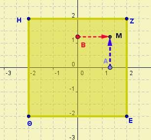 Ενδεικτική δραστηριότητα 2 η : Για τις συναρτήσεις με τύπους: y 5 2x, y x 2 1 2 και x y 2, κατασκευάστε πίνακες 3 τιμών για τις τιμές 0, 1, 2, 3, 4, 5, 6 του x.