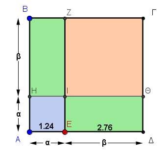 Ενδεικτική δραστηριότητα 2 η : Το μικροπείραμα «Το ανάπτυγμα της ταυτότητας (α+β) 2» από τα εμπλουτισμένα σχολικά βιβλία, μπορεί να χρησιμοποιηθεί για τη γεωμετρική και αλγεβρική απόδειξη της