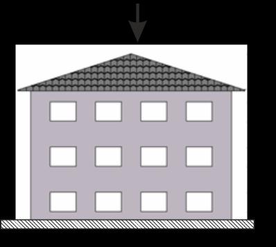 τμήμα που βρίσκεται σε κύκλο του κτηρίου β) Επειδή αυτή η διαδικασία μπορεί να είναι χρονοβόρος προτείνεται ως πλέον πρόσφορη μέθοδος η ανάλυση του κτιρίου εφαρμόζοντας την επιτάχυνση της