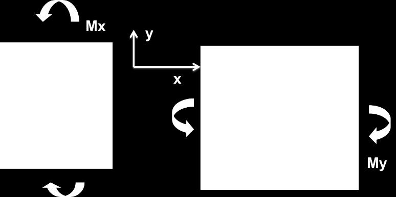3 Τιμές του συντελεστή ροπών, α 1,α 2 μπορούν να ληφθούν από το Παράρτημα Ε του EN 1996-1-1 για μονούς τοίχους με πάχος μικρότερο ή ίσο των 250mm όπου a a 1 2 ii) όταν το επίπεδο αστοχίας είναι