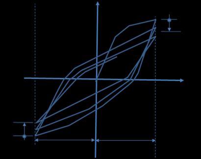 παραμόρφωση γ (Σχ. Σ71.1(β)). V V την οποία προκαλεί η σεισμική δράση στο στοιχείο.