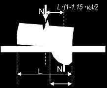 (α) (β) (γ) Σχήμα Σ7.1.3.