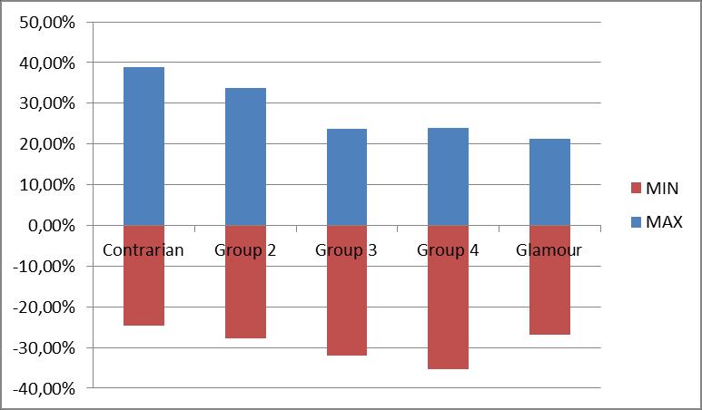 213 Ακπαίερ αποδόζειρ βάζει Market Value Ηνυμένο