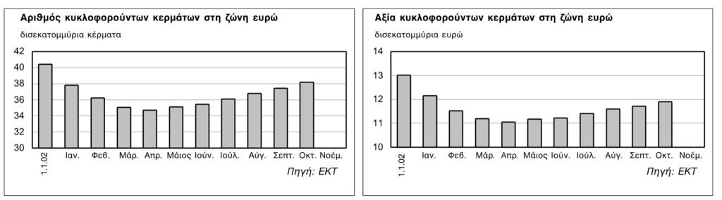 15.2.2003 Επίσηµη Εφηµερίδα της Ευρωπαϊκής Ένωσης C 36/5 Σε ορισµένα κράτη µέλη, και ιδίως στην Ιταλία και στην Ελλάδα, έγιναν δηµόσιες συζητήσεις σχετικά µε την ανάγκη έκδοσης χαρτονοµισµάτων του
