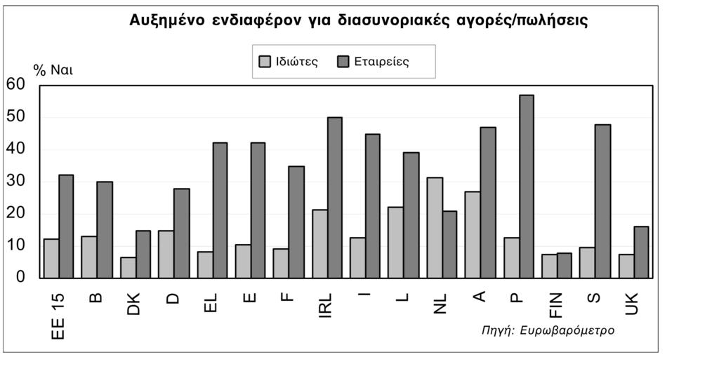 C 36/10 Επίσηµη Εφηµερίδα της Ευρωπαϊκής Ένωσης 15.2.2003 τιµών διευκολύνει τις συγκρίσεις.