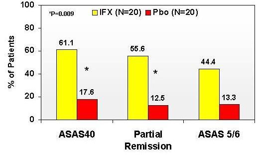 νζθπαιγία - HLA-B27 + - Oζηηθό νίδεκα ζηελ ΜRI ζηηο ηεξνιαγόληεο αξζξώζεηο Εγρύζεηο IFX ή