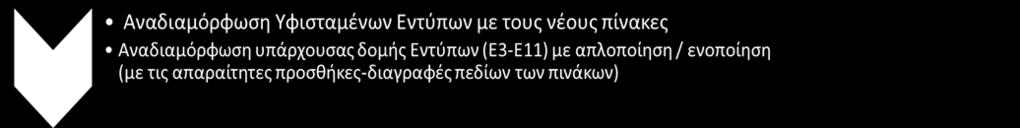 δημιουργηθεί στο 1 ο βήμα.