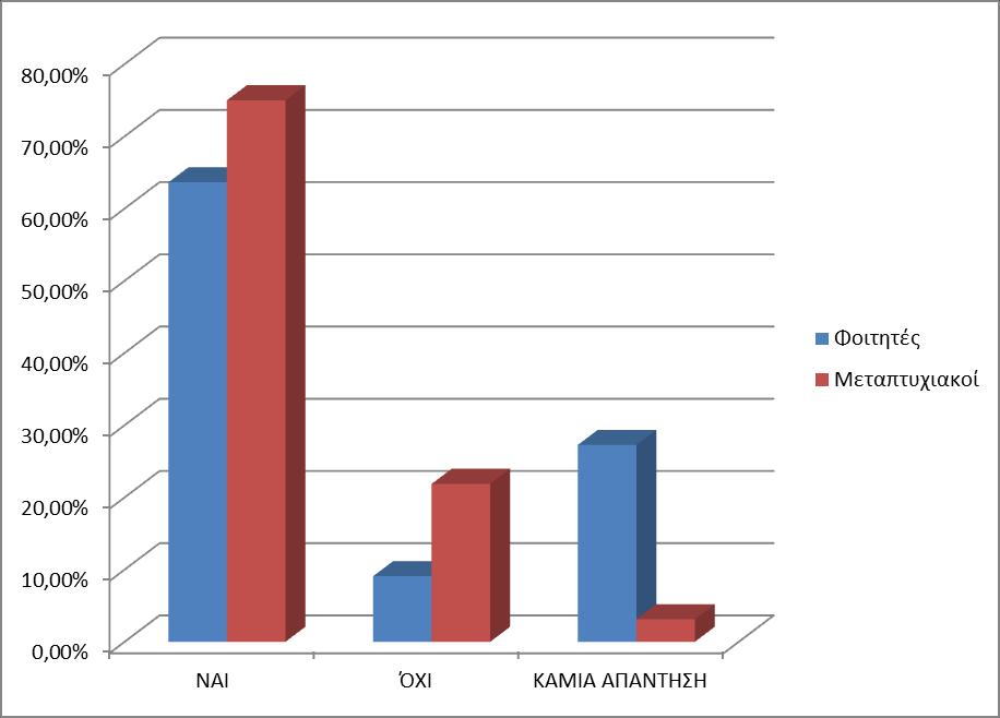 20 ενότητες Q12. Κάλυψη των απαιτήσεων των χρηστών από τις θεματικές Η ερώτηση Q12 αφορά το αν οι ενότητες που σημειώνονται στην ερώτηση 11 κάλυψαν τις ανάγκες/απαιτήσεις των χρηστών.