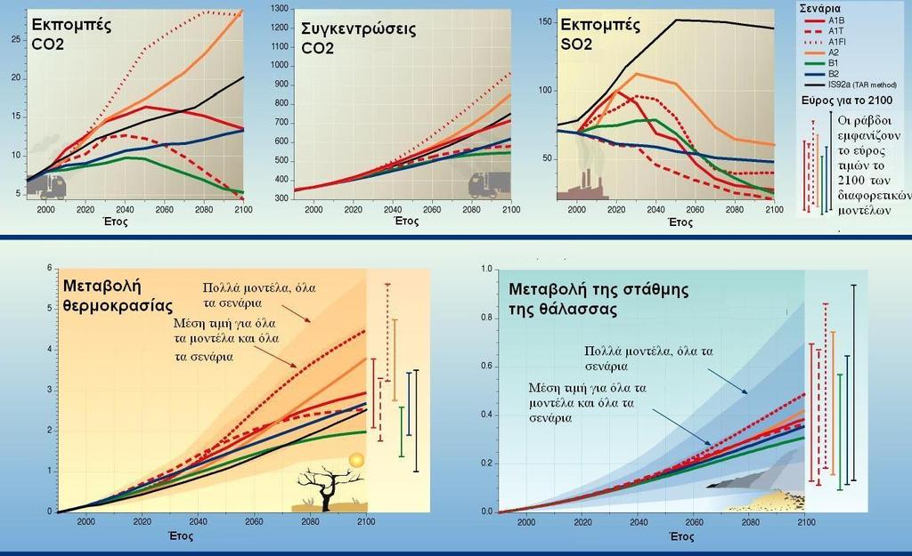 ΑΝΑΜΕΝΟΜΕΝΕΣ