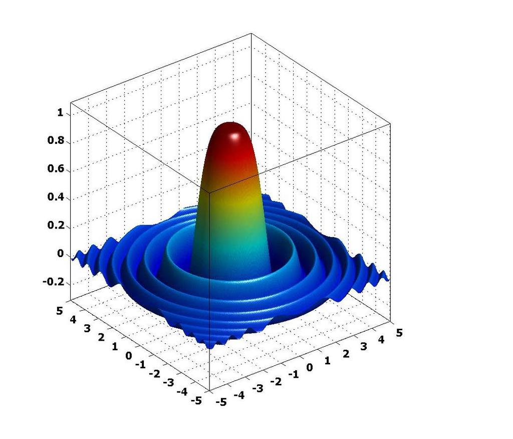 5. f( x,y ) = sin x ( + y ) x + y 1, x,y = 0,0 { } ( x,y) 5,5 5,5 \ ( 0,0)